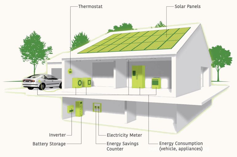 SolarEdge propone un kit completo per le installazioni SuperEcobonus di impianti Fotovoltaici